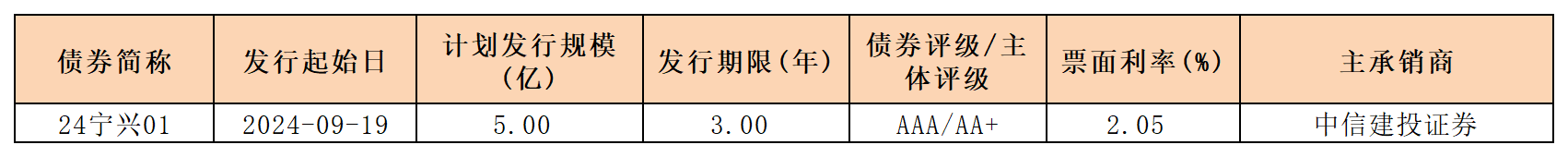 周報新發(fā)行債券9.20_一般公司債.png