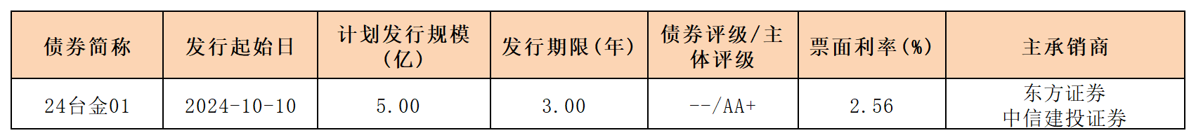 周報(bào)新發(fā)行債券10.11(1)_一般公司債(1).png