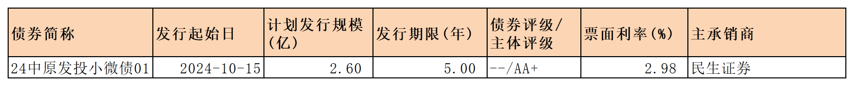 周報新發(fā)行債券 10.18_一般企業(yè)債.png